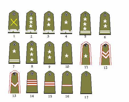 Spanish Army Ranks